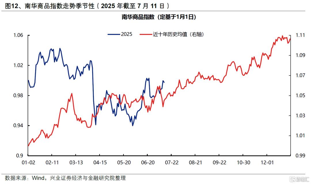 兴证策略：券商引领指数新高后的市场特征