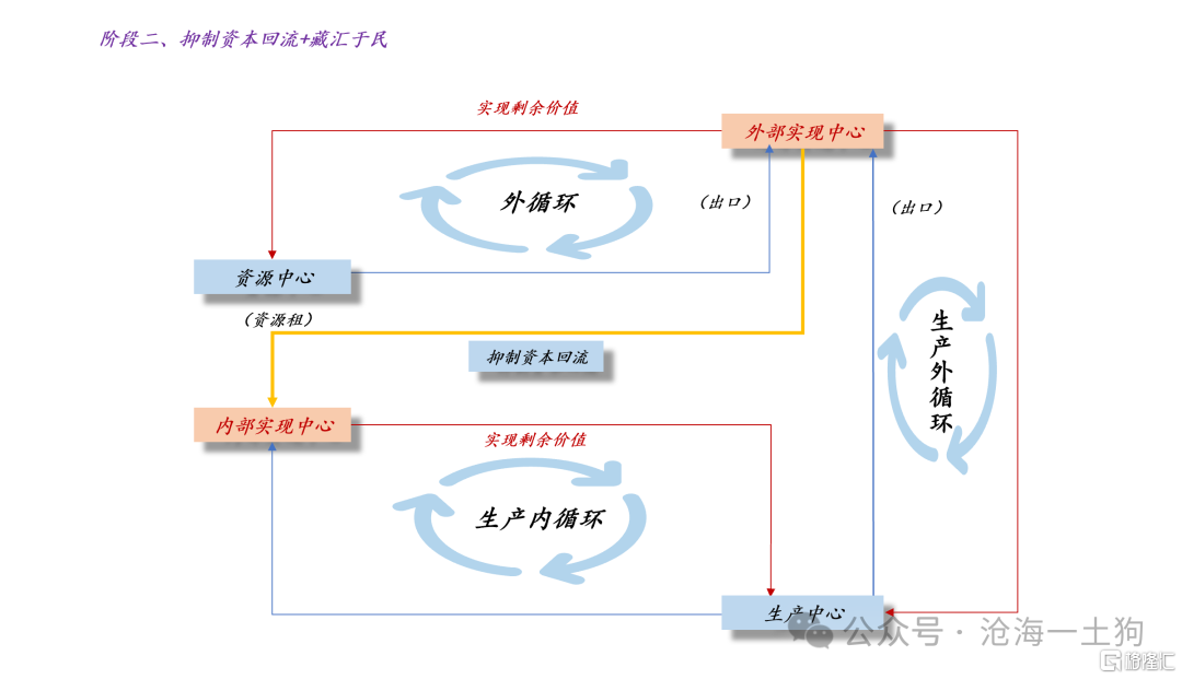 为什么银行股的估值在被系统性地重估？？