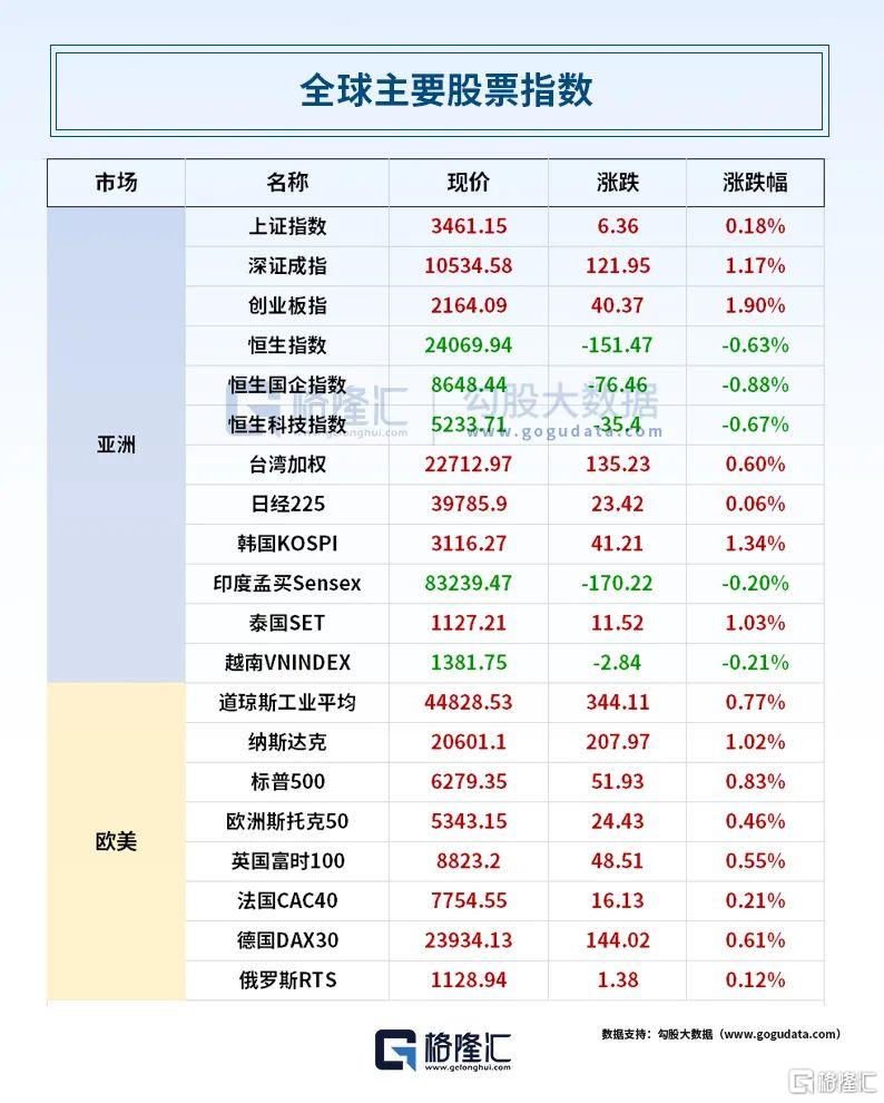 早报 (07.04）| 炸裂！特朗普“大而美” 法案众议院惊险通关；罗马仕深夜澄清：没倒闭；美解除对华芯片软件限制