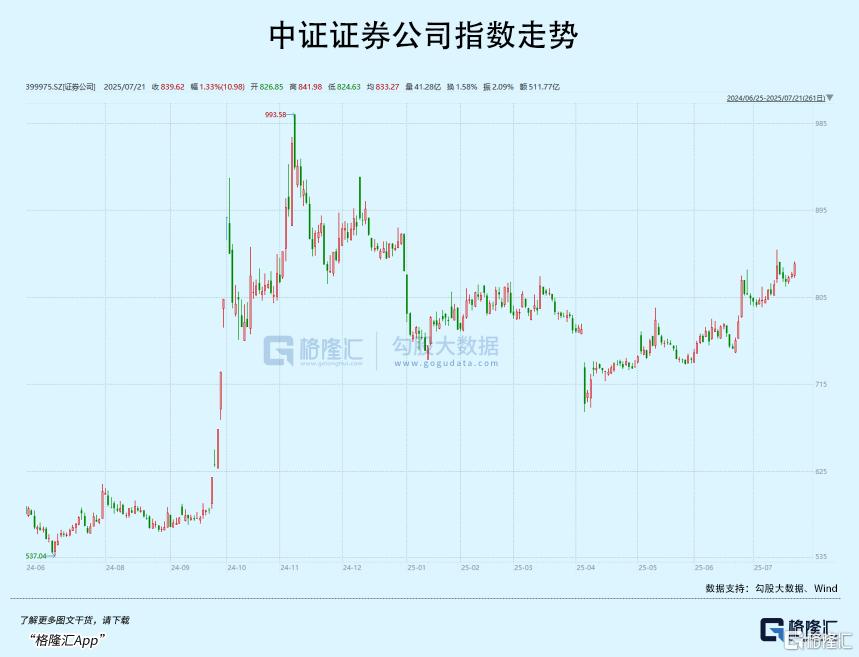 业绩爆发！指数年内新高