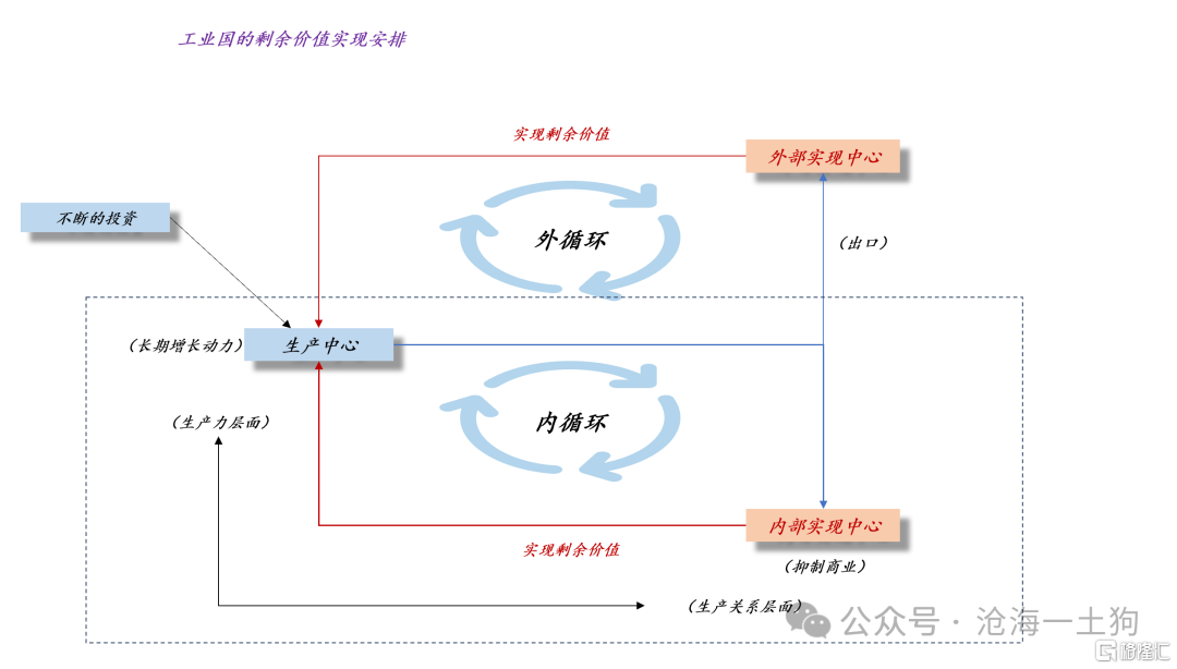 关于5%经济增速的含义
