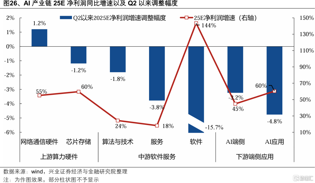 兴证策略：券商引领指数新高后的市场特征