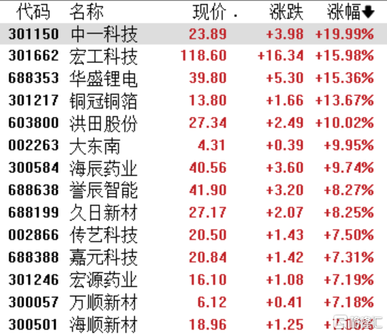 A股收评：沪指涨0.18%，消费电子、PCB概念股爆发