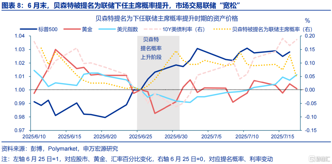 “解雇”鲍威尔？