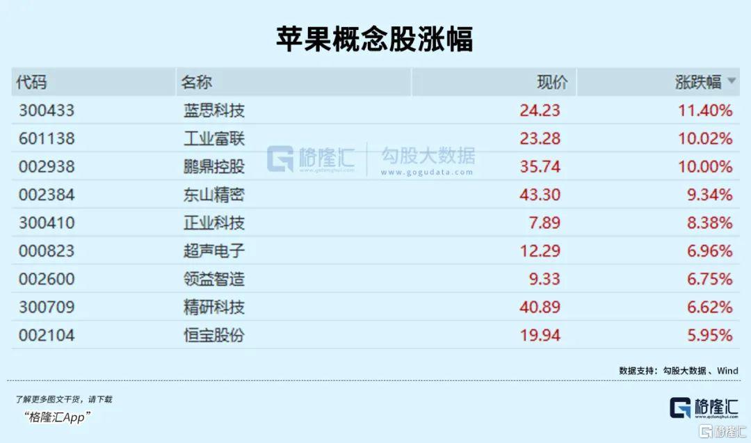集体暴涨！重磅信号出现了