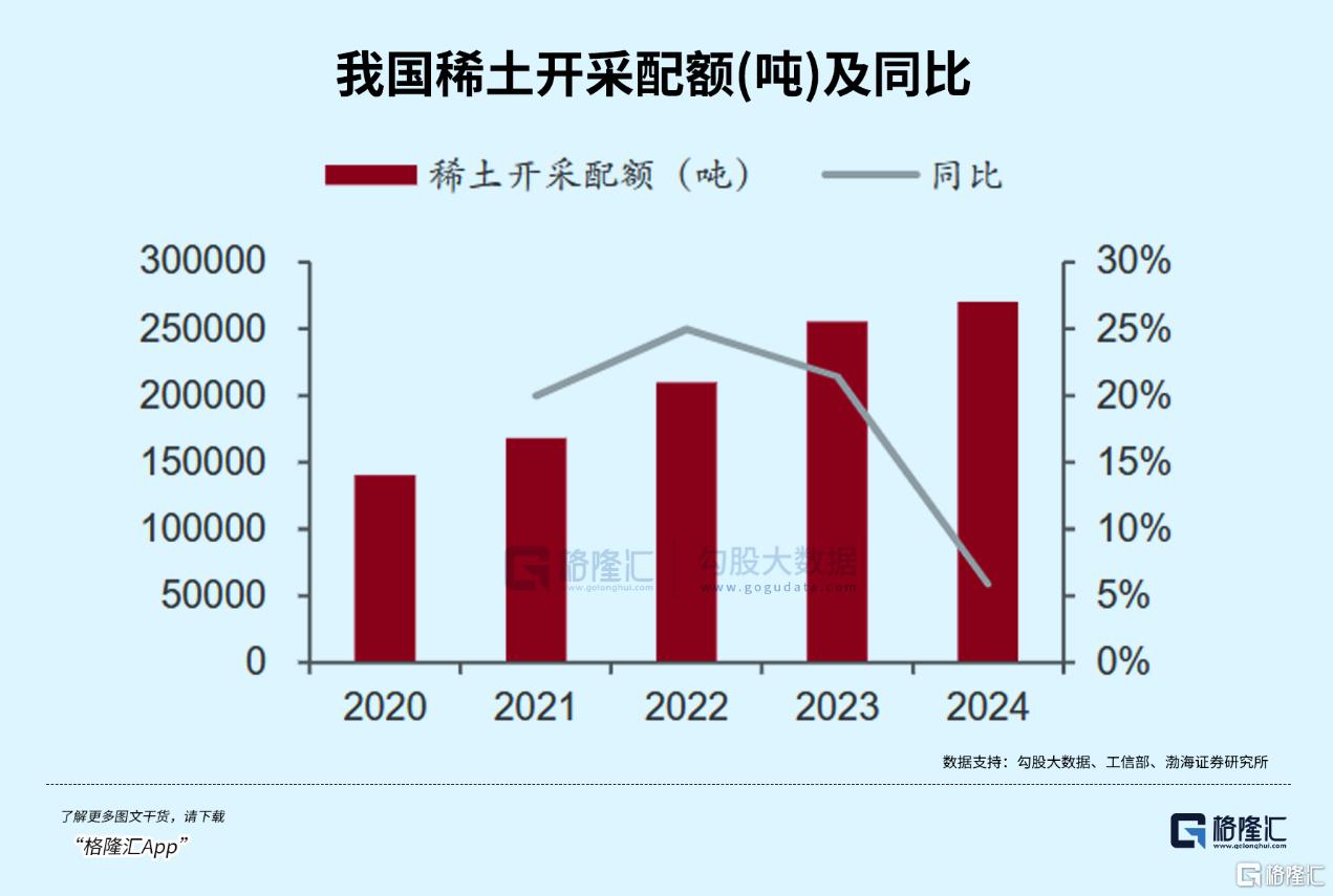 大超预期！龙头利润爆增20倍