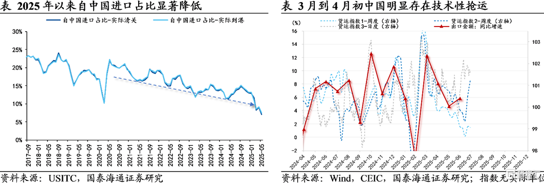难征的税——美国关税上半场小结