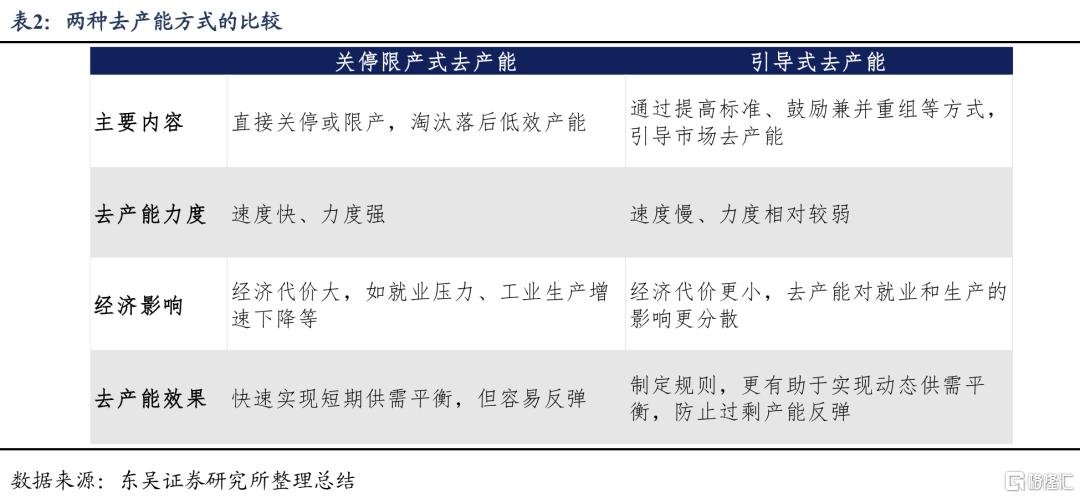 “反内卷”：三重目标下如何去产能、提物价
