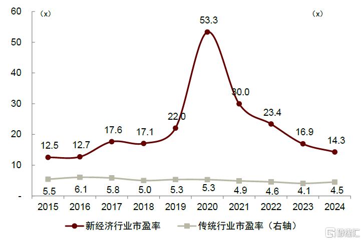 “资产+资金”共振：港股业务迈入新时代
