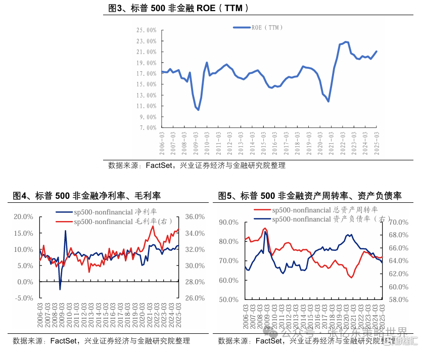 美股一季报业绩焦点：AI、资本开支、关税、消费