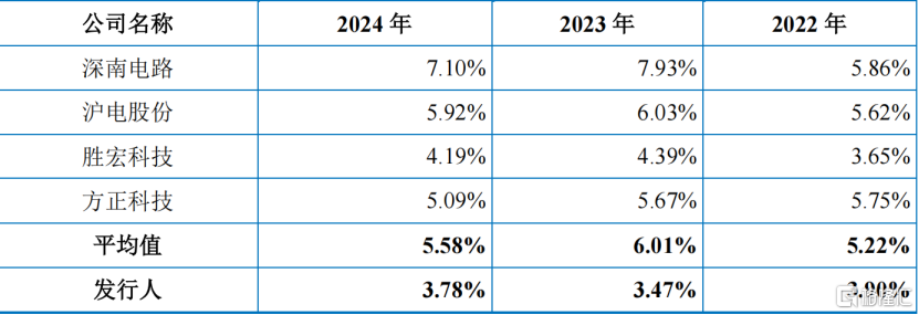 欣强电子闯关创业板，为印制电路板制造商，实控人持股比例较高