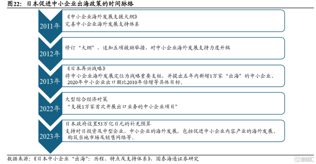 国泰海通：“反内卷”的国际经验
