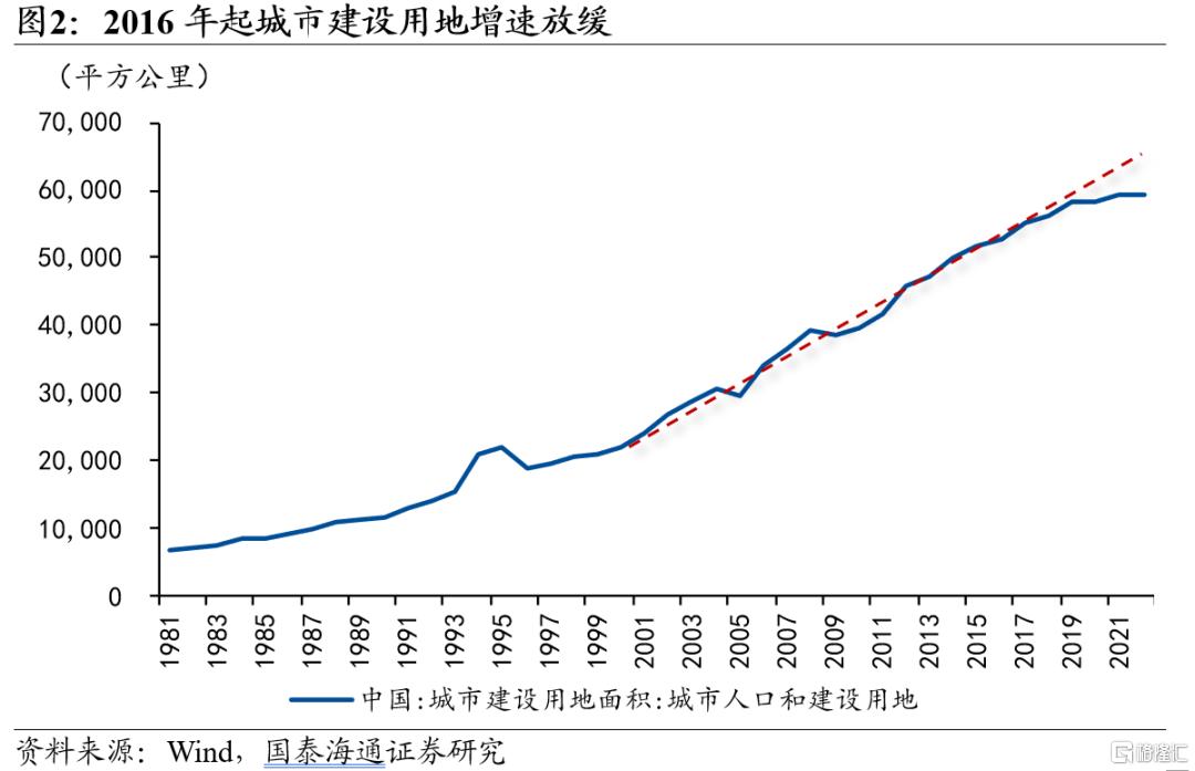 从增量扩张到存量提质增效——中央城市工作会议精神学习解读