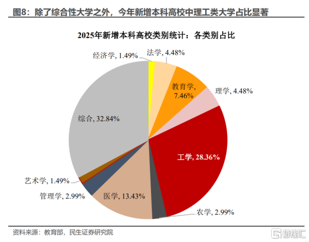 从今年高考看“十五五”规划