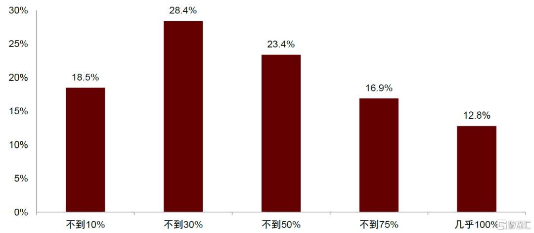 中金：解码新消费