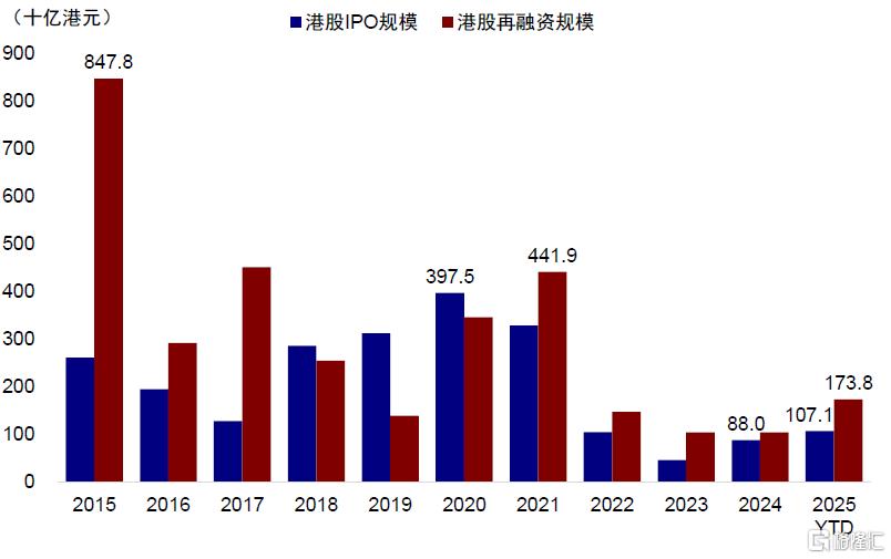 谁在主导港股行情？