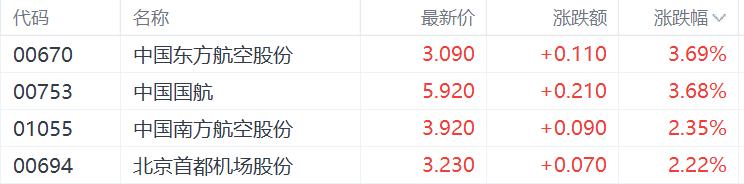 港股收评：三大指数跌超1%，科技、金融股多数低迷，半导体逆势拉升