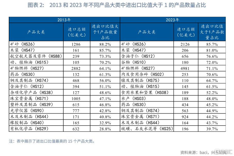 反脆弱：解码中国供应链韧性