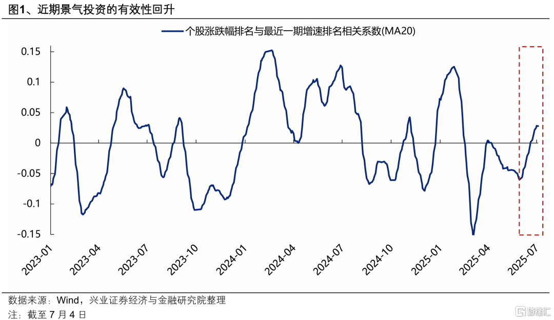 Q2两条业绩线索：资源品+AI算力
