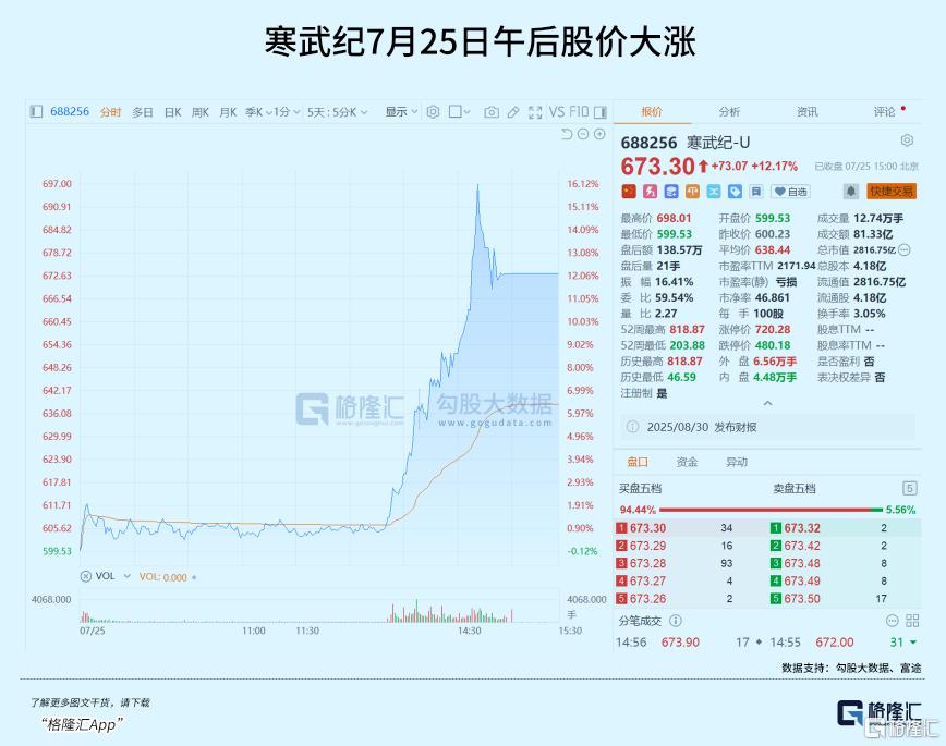 超级赛道最热催化剂来了！