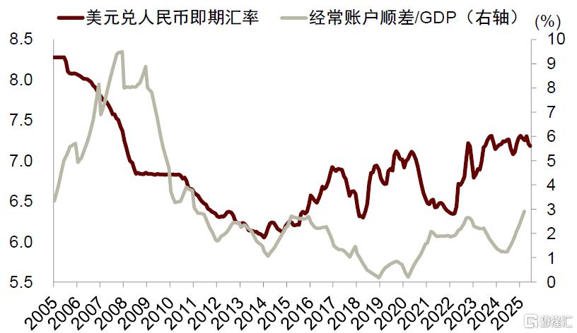 中金：换个视角看汇率