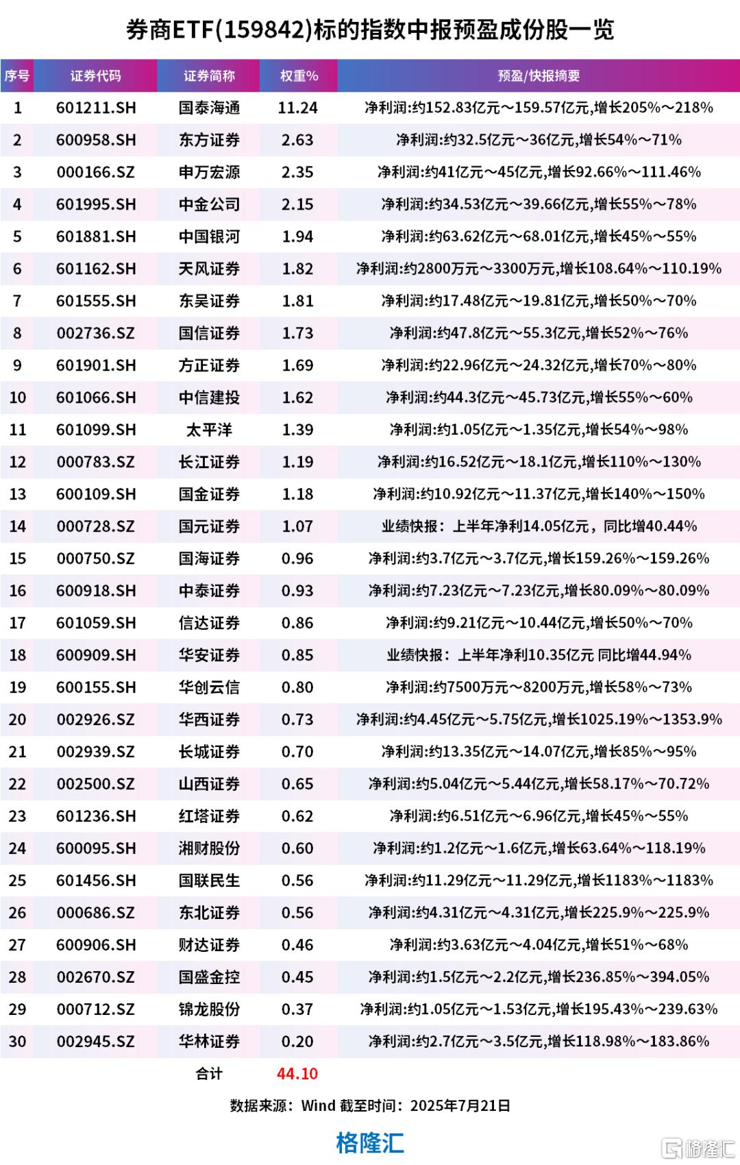 业绩爆发！指数年内新高