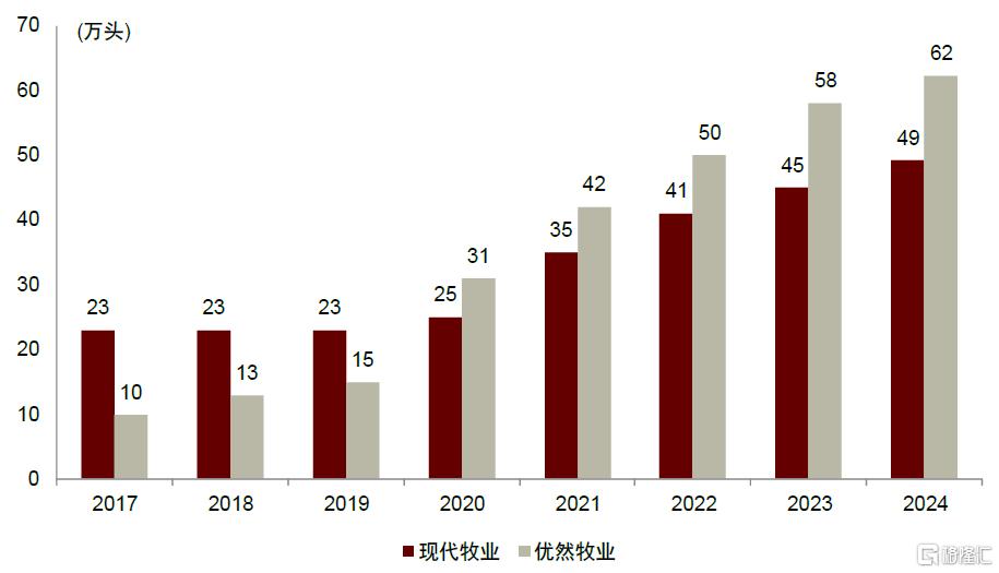 食品饮料下半年展望：大众食品突破，白酒筑底，板块估值修复有望延续