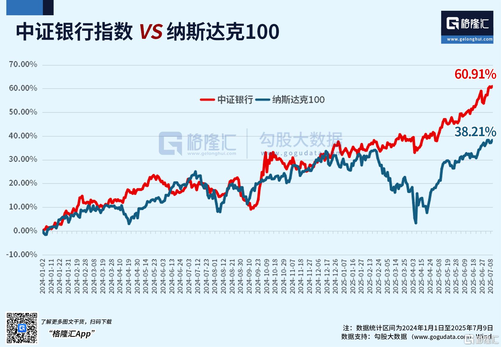 银行股扛旗冲关，沪指重回3500点！这次有何不同？