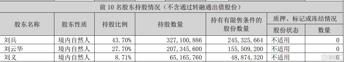董事长突陷留置风波！富森美去年营利双降，却狂撒8亿“红包”