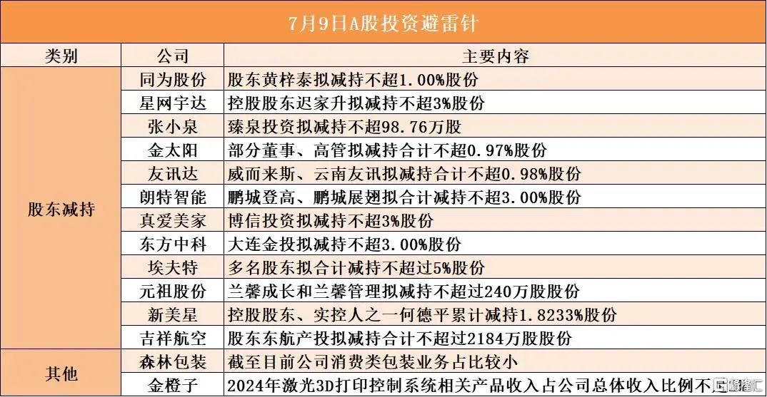 早报 (07.09）| 铜价爆拉！特朗普宣布：进口铜关税50%，药品200%；知名车企宣告破产；结婚+生娃发钱了，最高奖励20万