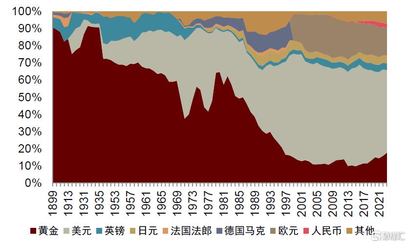 中金：换个视角看汇率