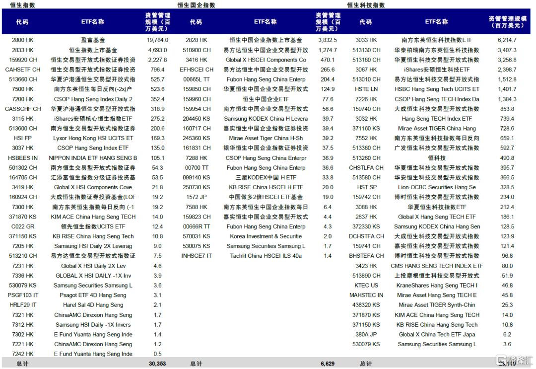中金：8月港股通与恒指调整预览