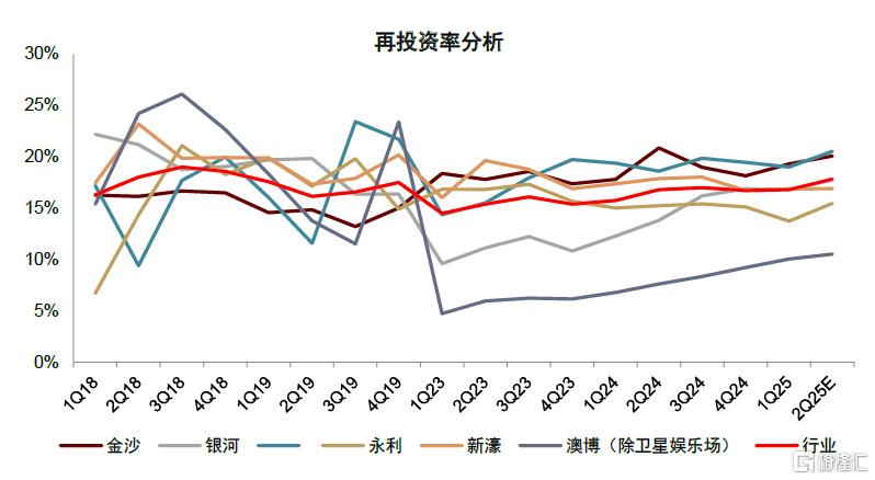 中金：中国澳门新增长前景