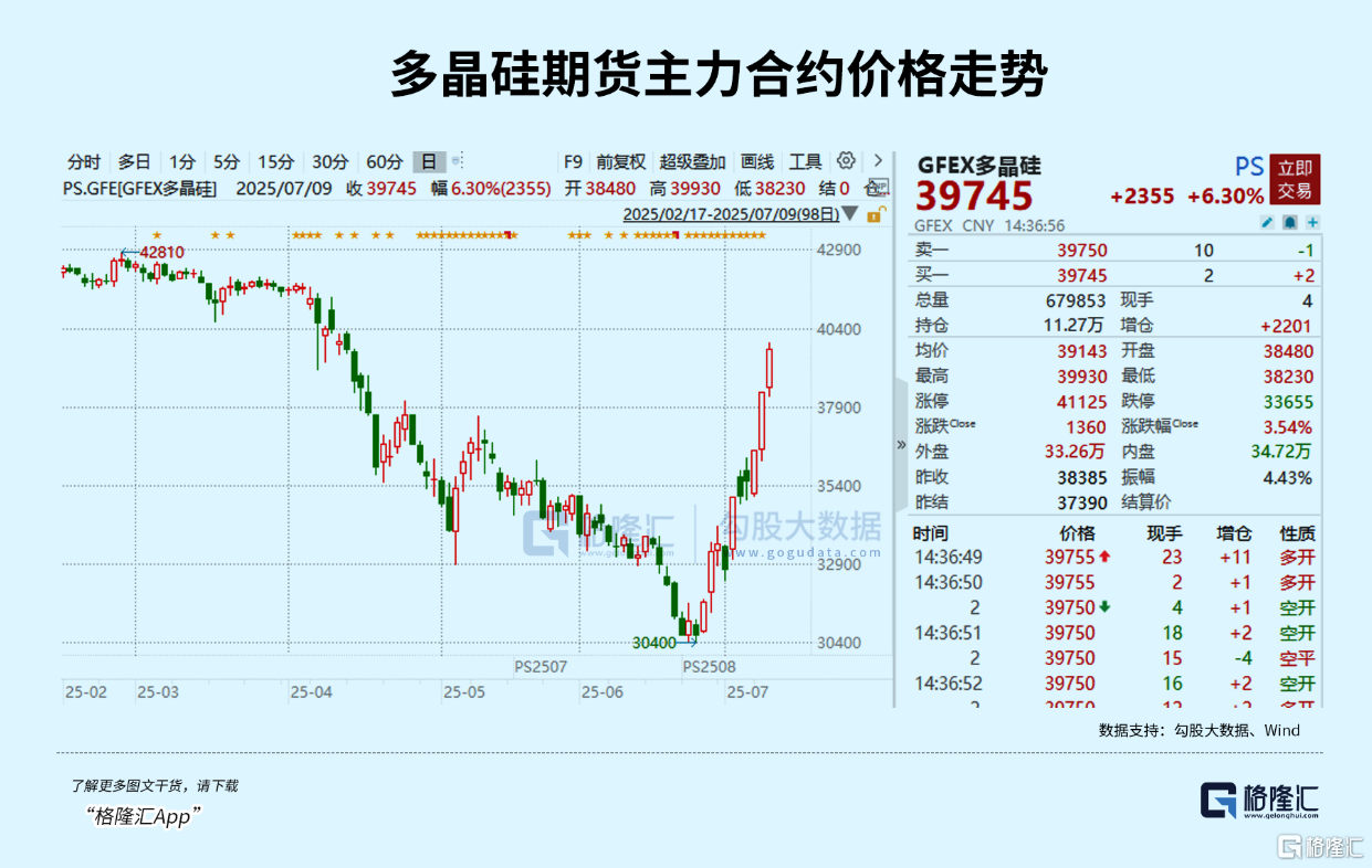 “反内卷”第一波超级行情来了！