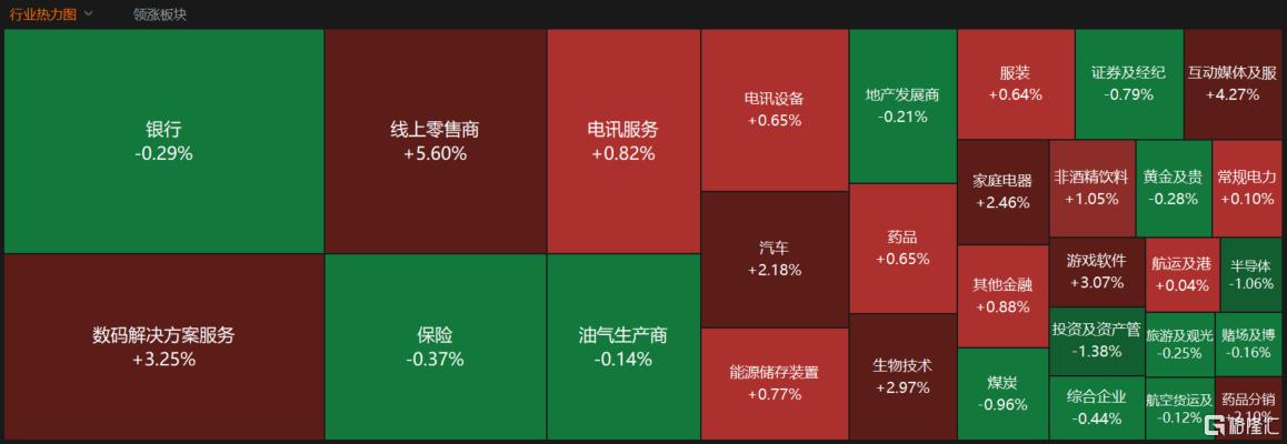 港股收评：午后强势拉升！科指大涨2.8%，稳定币、生物医药股走高
