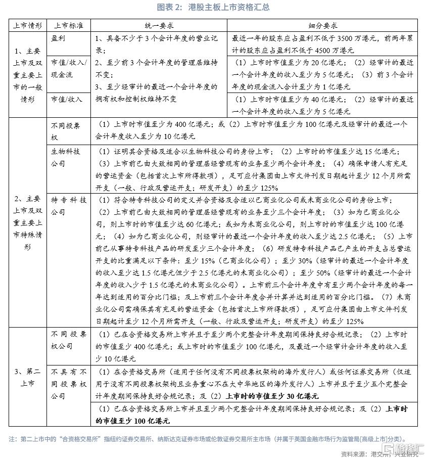 兴业研究：中资企业在港上市全景概览