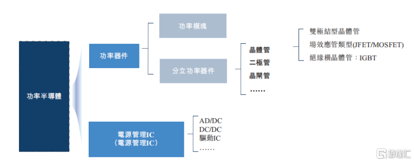 芯迈半导体冲刺IPO，收入逐年下滑，3年亏13亿