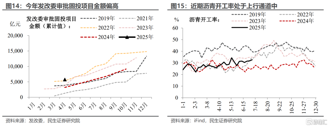 5.3%的预期与现实