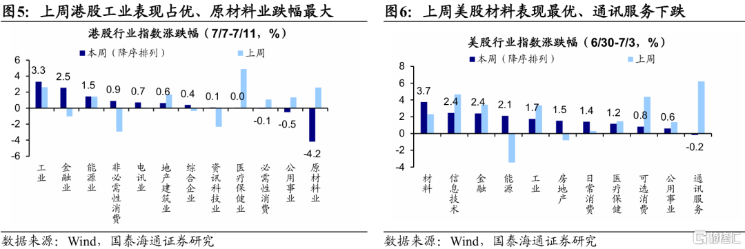 国泰海通证券：特朗普新一轮关税扰动全球资产定价