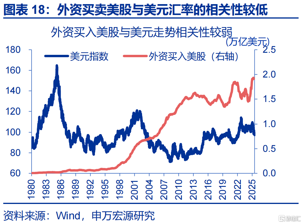 弱美元与“去美元化”是两码事！