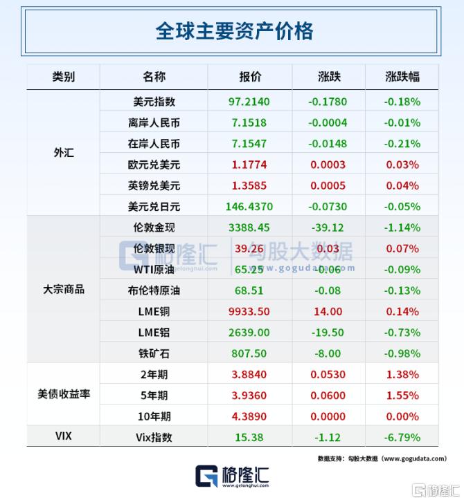 早报 (07.24）| 15%至50%关税！特朗普对全球“开火”；特斯拉Q2营收、净利润双下滑；中美下周瑞典重启谈判