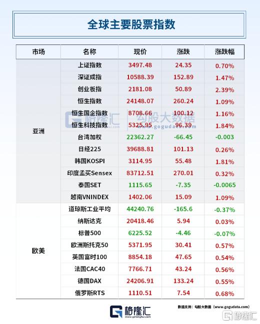 早报 (07.09）| 铜价爆拉！特朗普宣布：进口铜关税50%，药品200%；知名车企宣告破产；结婚+生娃发钱了，最高奖励20万