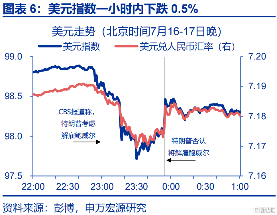 “解雇”鲍威尔？