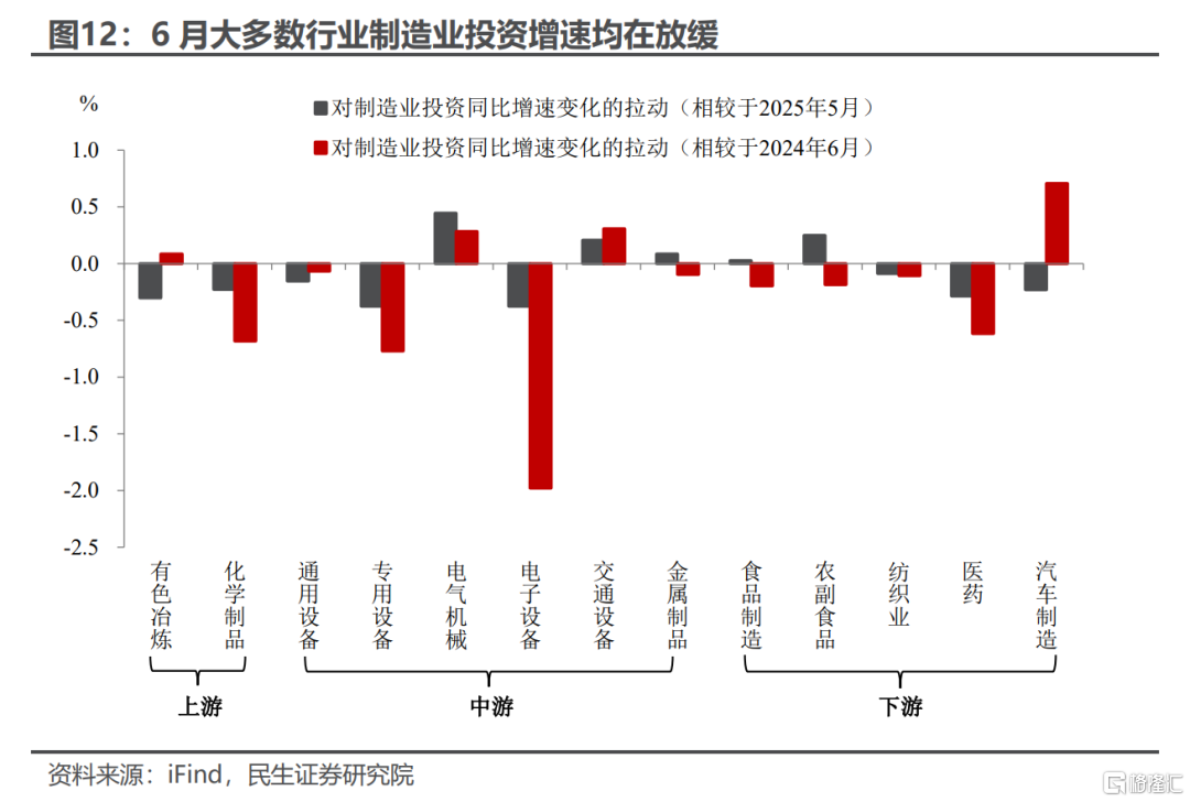 5.3%的预期与现实