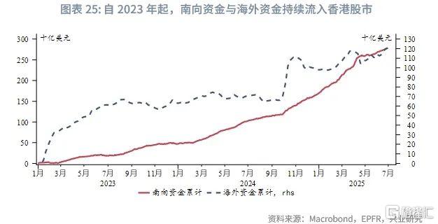 港债正Carry能维持吗？