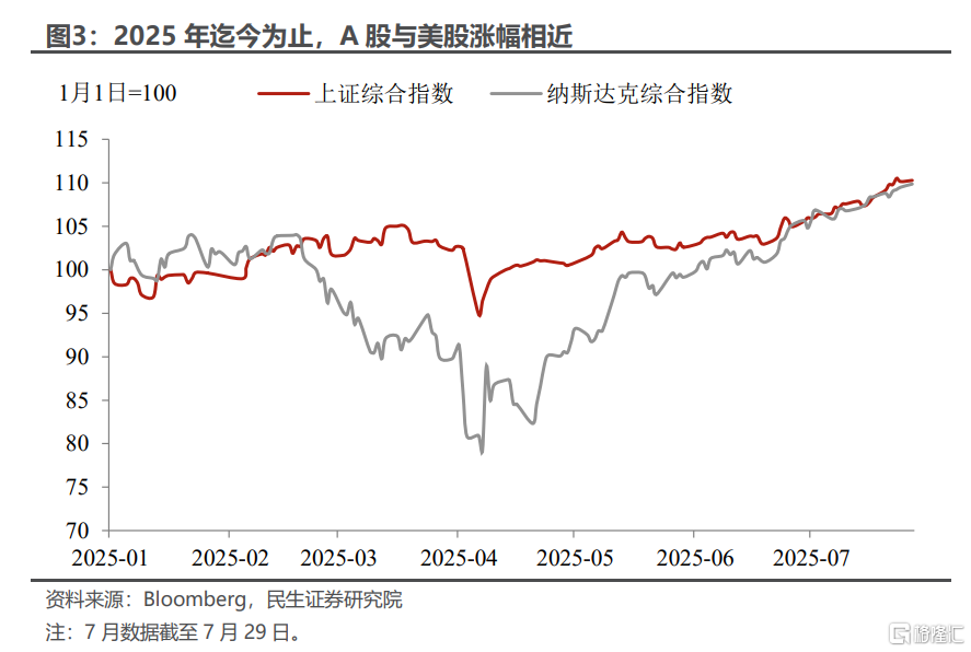 政治局会议的破题信号