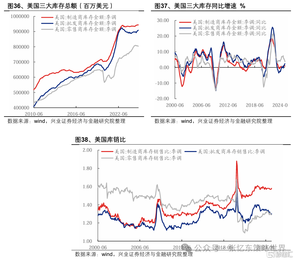 美股一季报业绩焦点：AI、资本开支、关税、消费