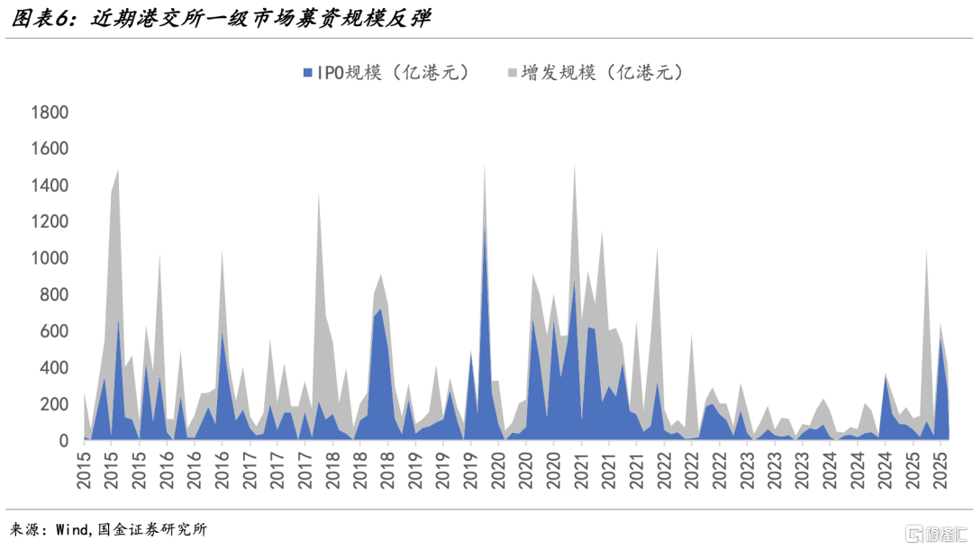 宋雪涛：港股的新支点
