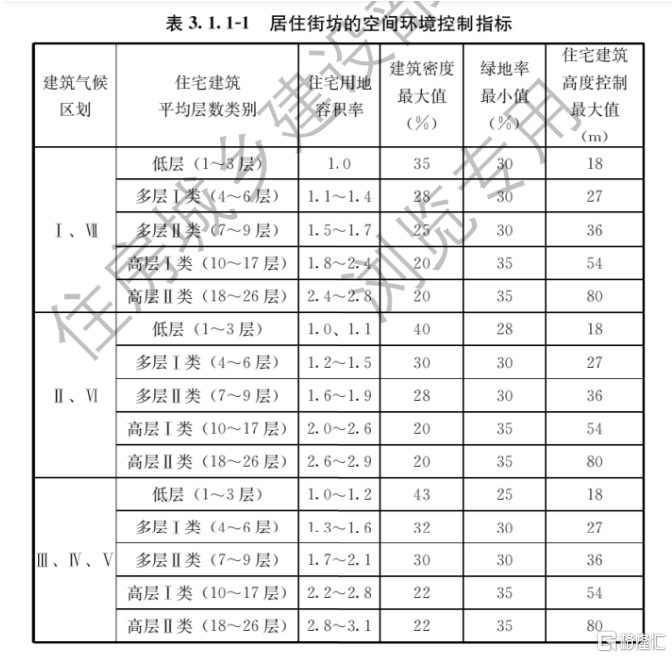 深圳要卖更贵的房子了