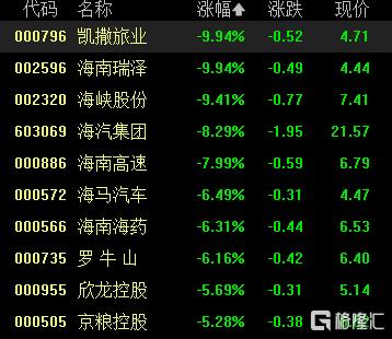 A股收评：冲高回落！沪指3600点得而复失，雅下水电概念持续爆发